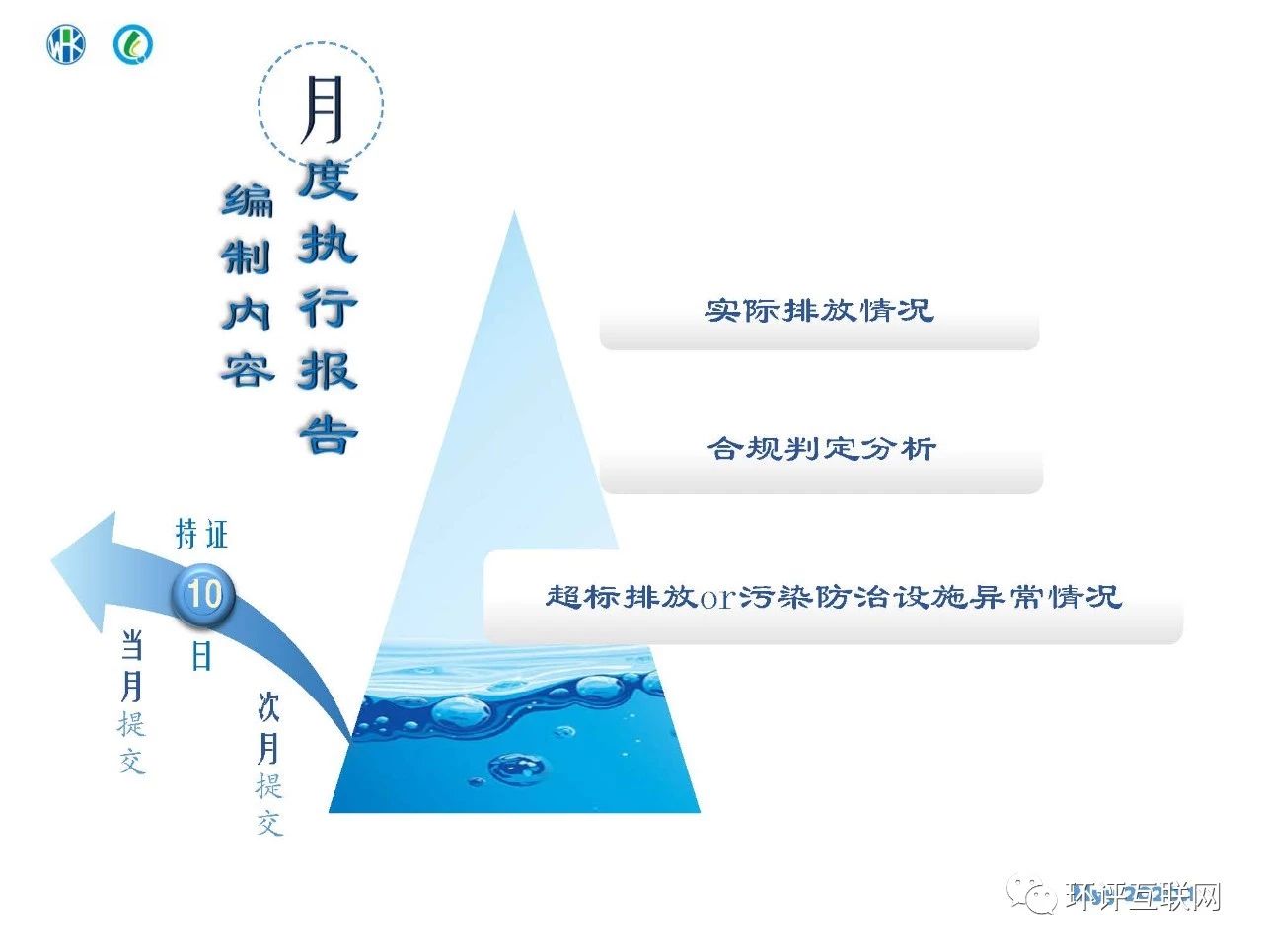 環(huán)境管理臺賬及排污許可證執行報告編制要點(diǎn)