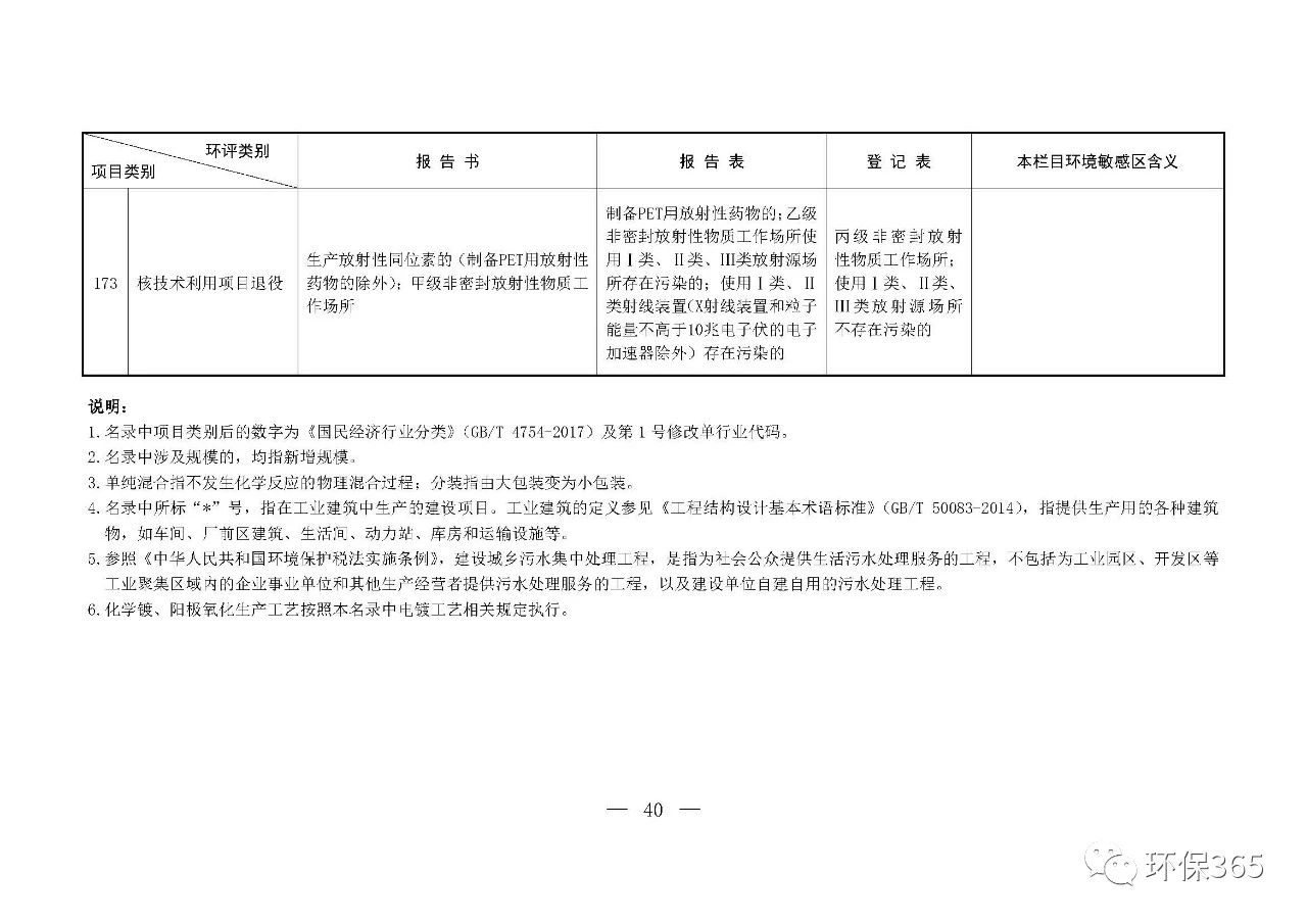 最新發(fā)布！建設項目環(huán)境影響評價(jià)分類(lèi)管理名錄（2021年版）