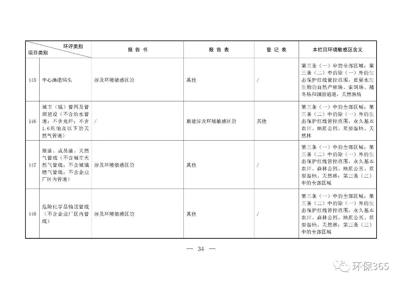 最新發(fā)布！建設項目環(huán)境影響評價(jià)分類(lèi)管理名錄（2021年版）