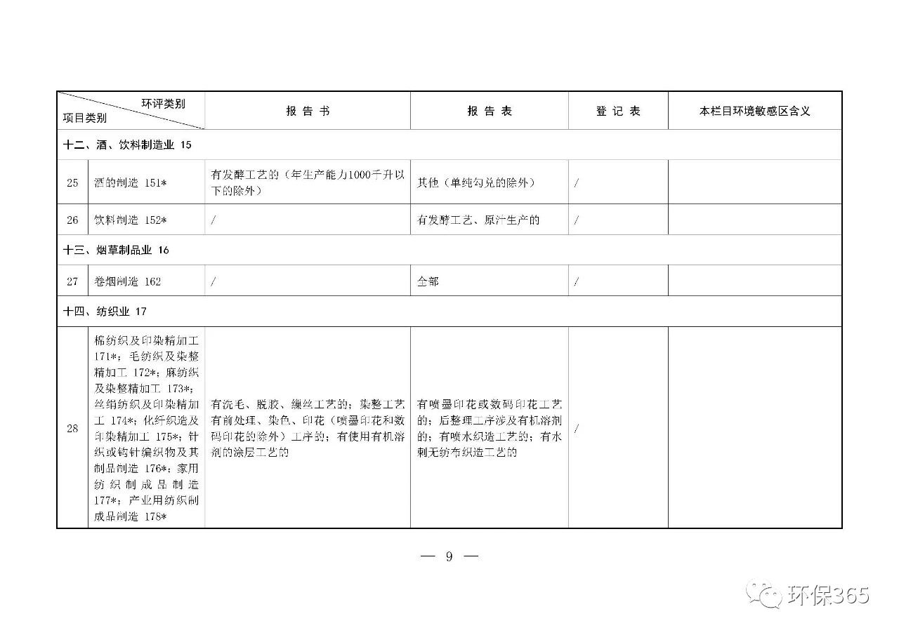 最新發(fā)布！建設項目環(huán)境影響評價(jià)分類(lèi)管理名錄（2021年版）