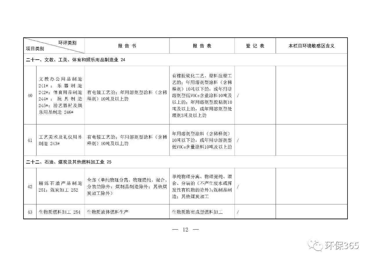 最新發(fā)布！建設項目環(huán)境影響評價(jià)分類(lèi)管理名錄（2021年版）