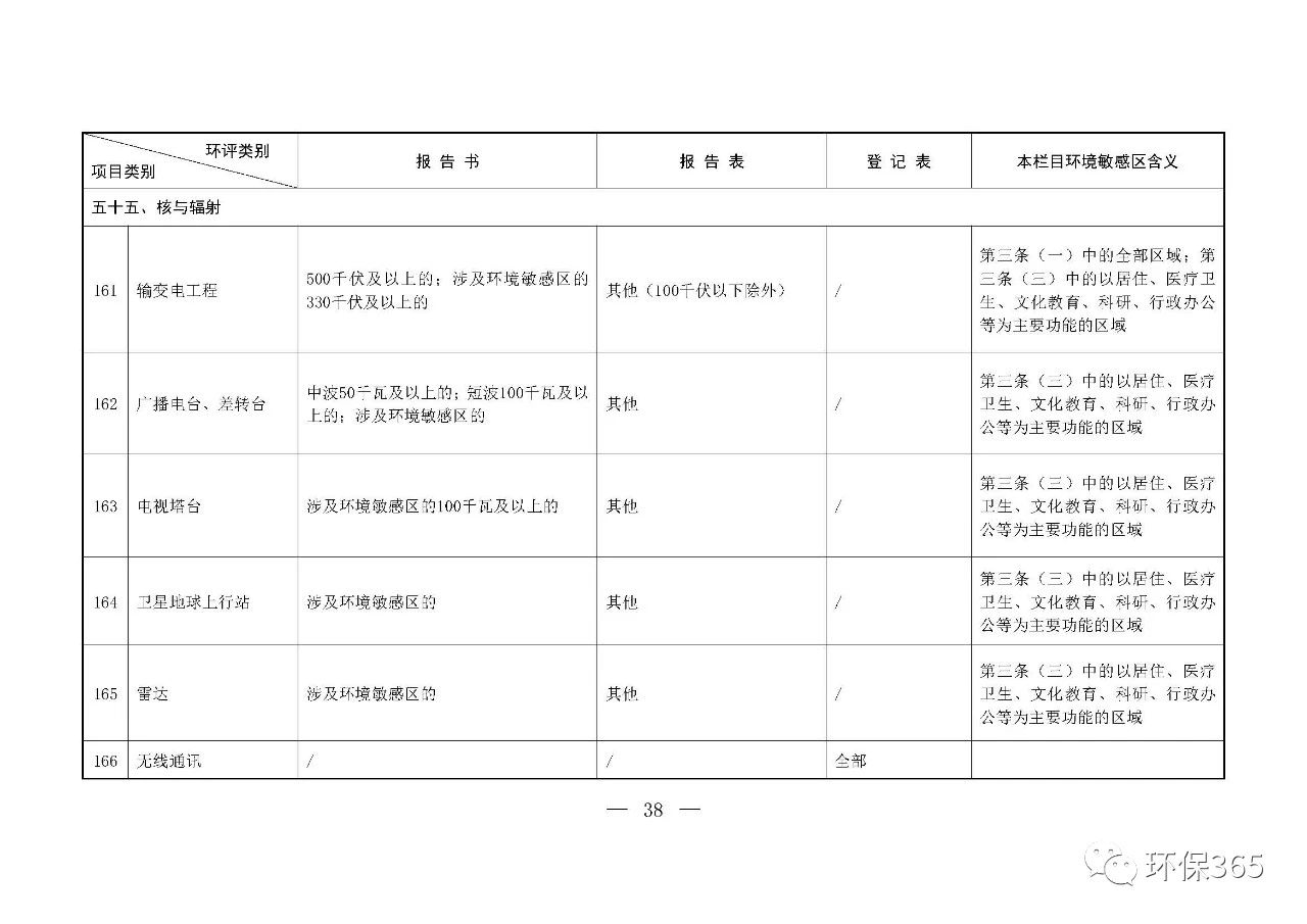 最新發(fā)布！建設項目環(huán)境影響評價(jià)分類(lèi)管理名錄（2021年版）