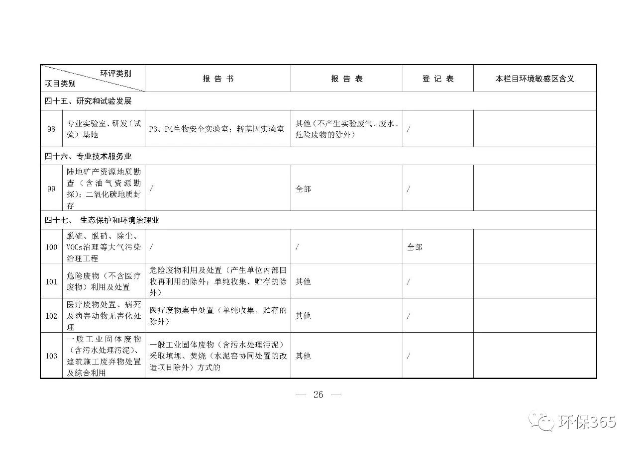 最新發(fā)布！建設項目環(huán)境影響評價(jià)分類(lèi)管理名錄（2021年版）