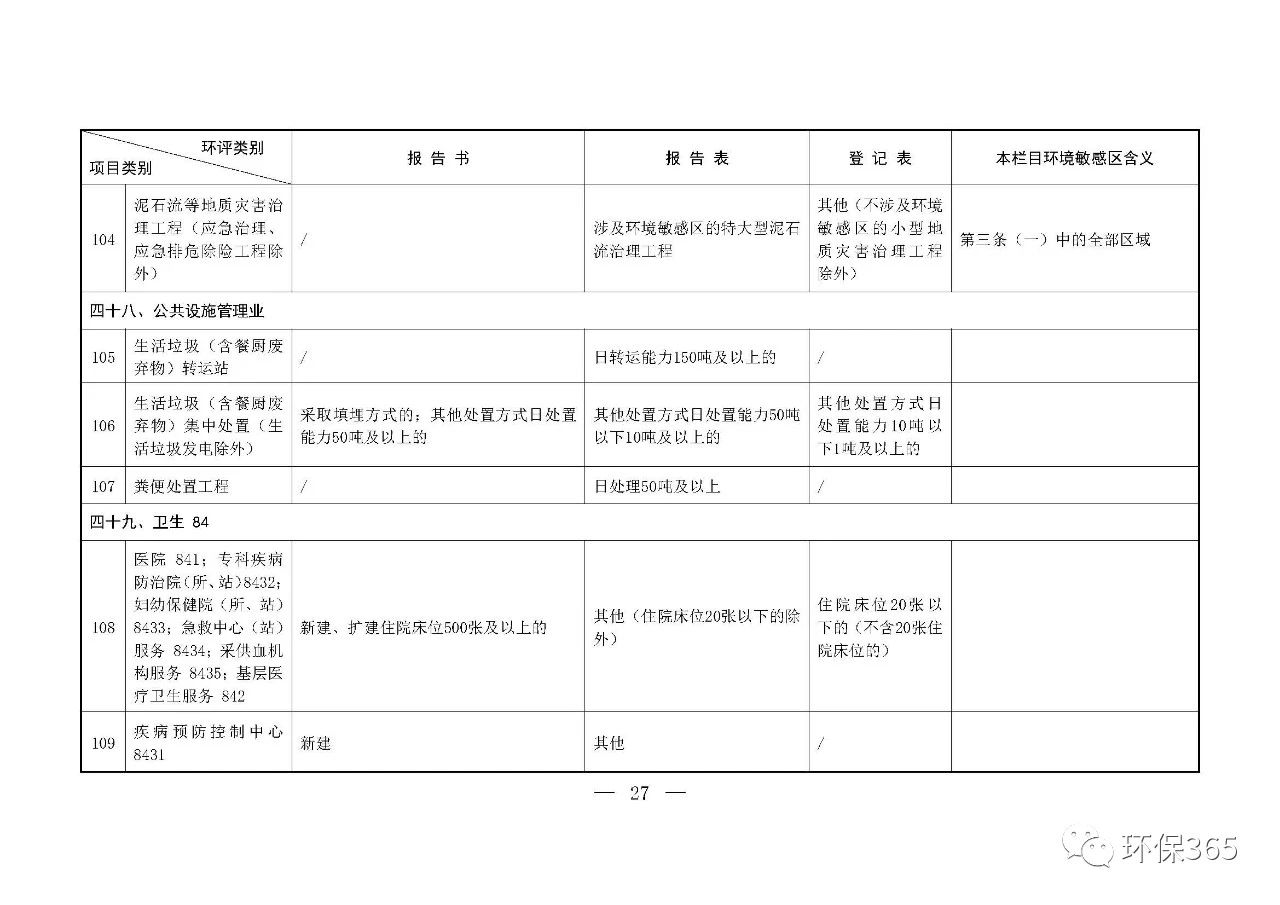 最新發(fā)布！建設項目環(huán)境影響評價(jià)分類(lèi)管理名錄（2021年版）