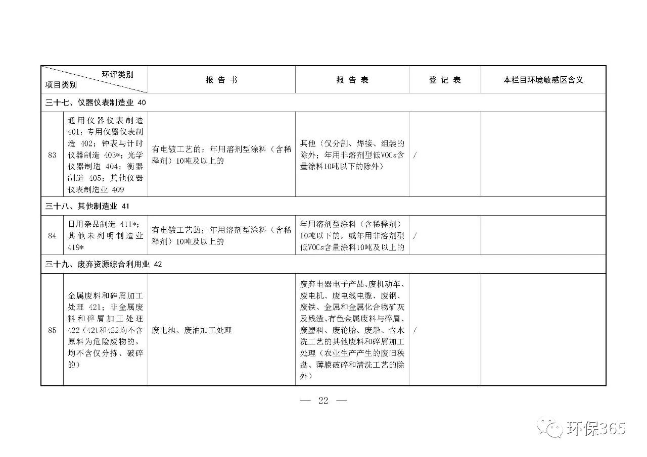 最新發(fā)布！建設項目環(huán)境影響評價(jià)分類(lèi)管理名錄（2021年版）