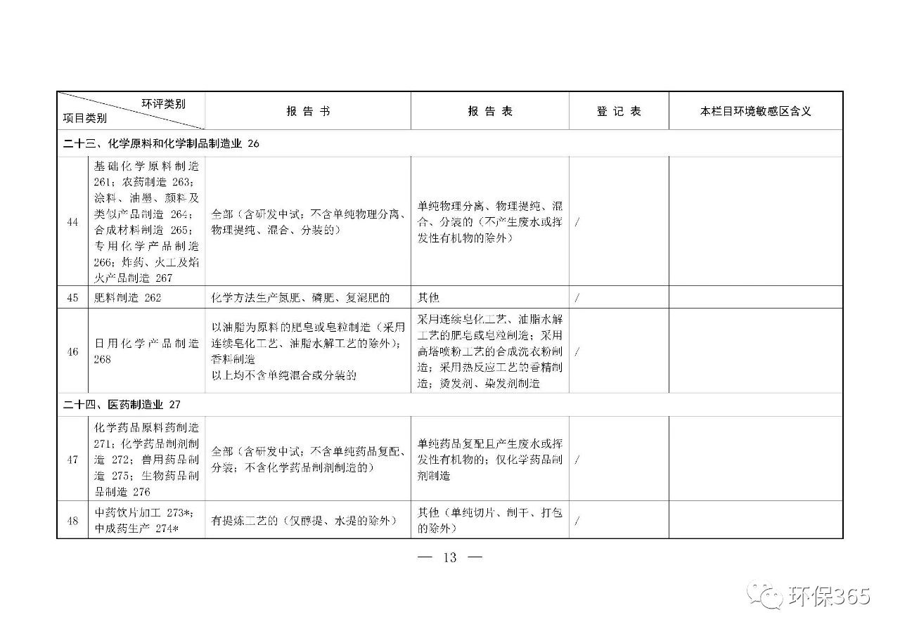 最新發(fā)布！建設項目環(huán)境影響評價(jià)分類(lèi)管理名錄（2021年版）