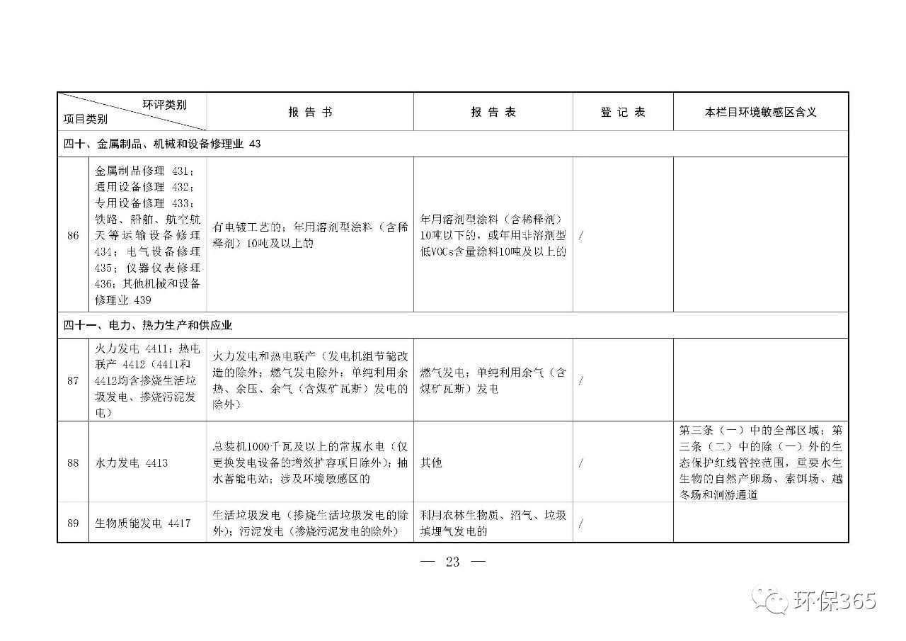 最新發(fā)布！建設項目環(huán)境影響評價(jià)分類(lèi)管理名錄（2021年版）