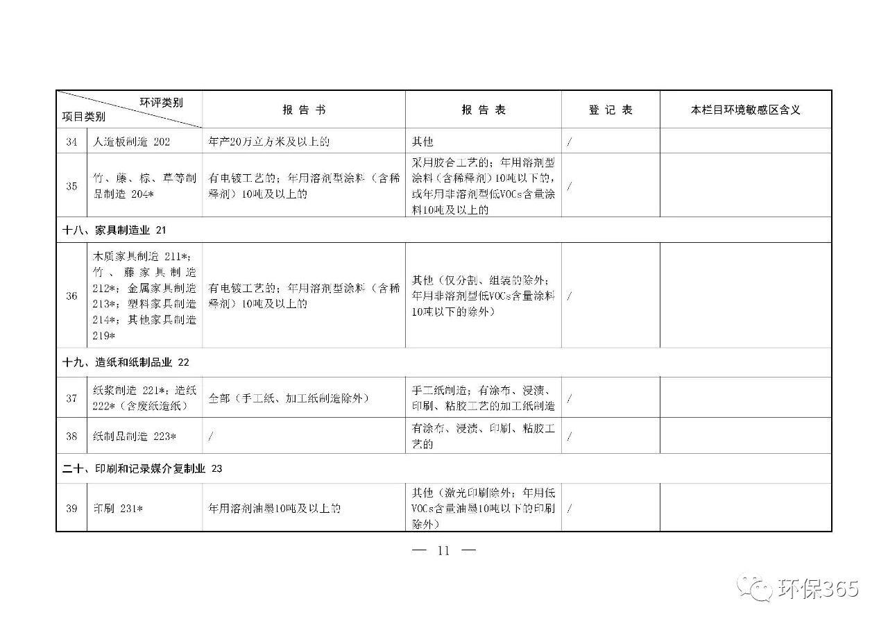 最新發(fā)布！建設項目環(huán)境影響評價(jià)分類(lèi)管理名錄（2021年版）