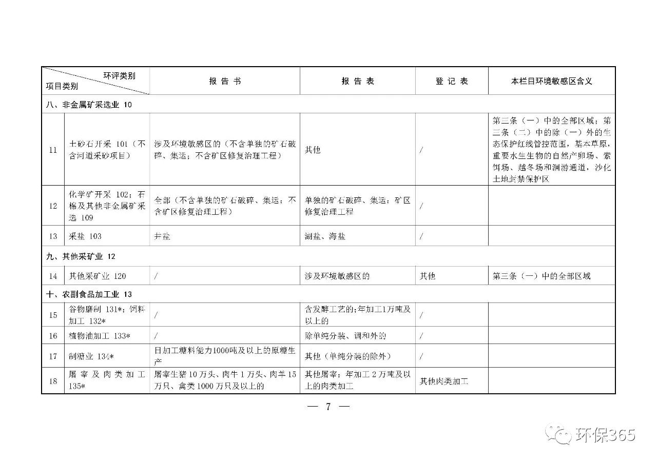 最新發(fā)布！建設項目環(huán)境影響評價(jià)分類(lèi)管理名錄（2021年版）