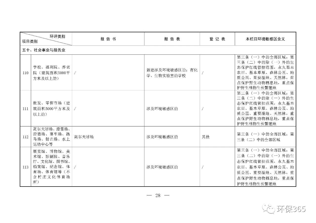 最新發(fā)布！建設項目環(huán)境影響評價(jià)分類(lèi)管理名錄（2021年版）