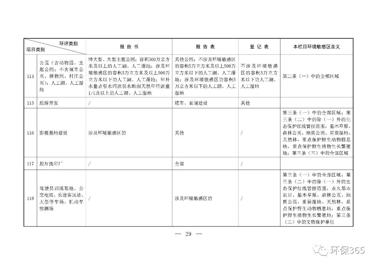 最新發(fā)布！建設項目環(huán)境影響評價(jià)分類(lèi)管理名錄（2021年版）