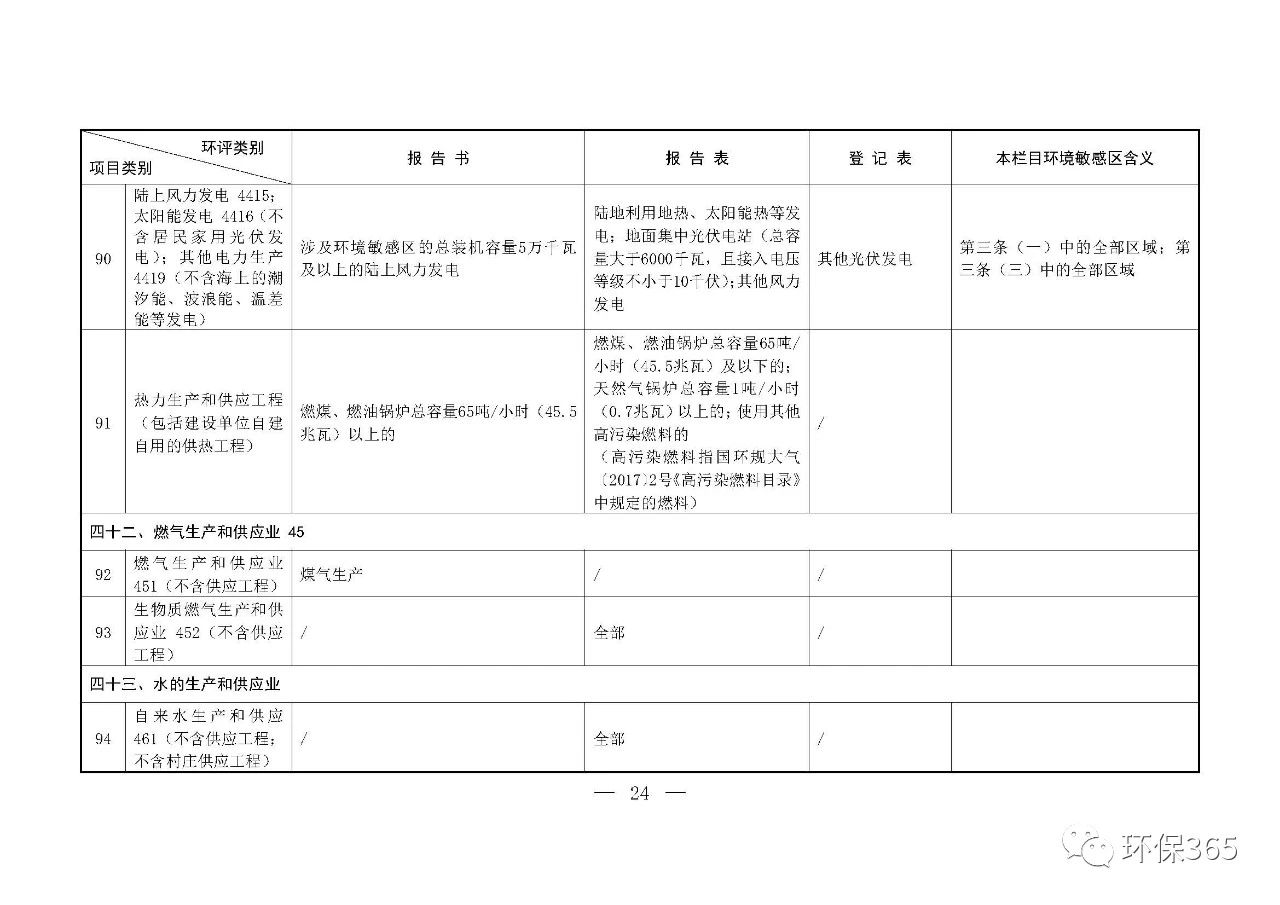 最新發(fā)布！建設項目環(huán)境影響評價(jià)分類(lèi)管理名錄（2021年版）