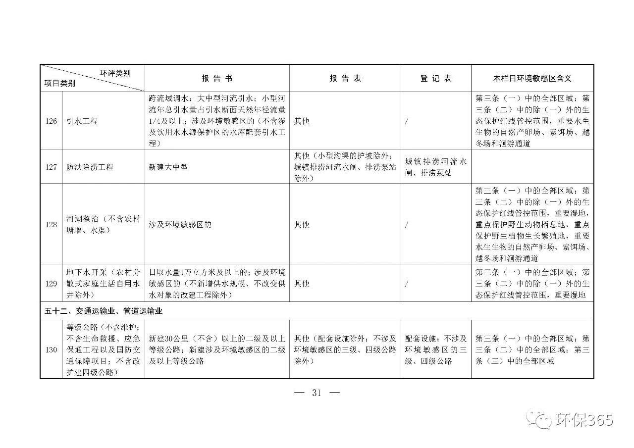 最新發(fā)布！建設項目環(huán)境影響評價(jià)分類(lèi)管理名錄（2021年版）