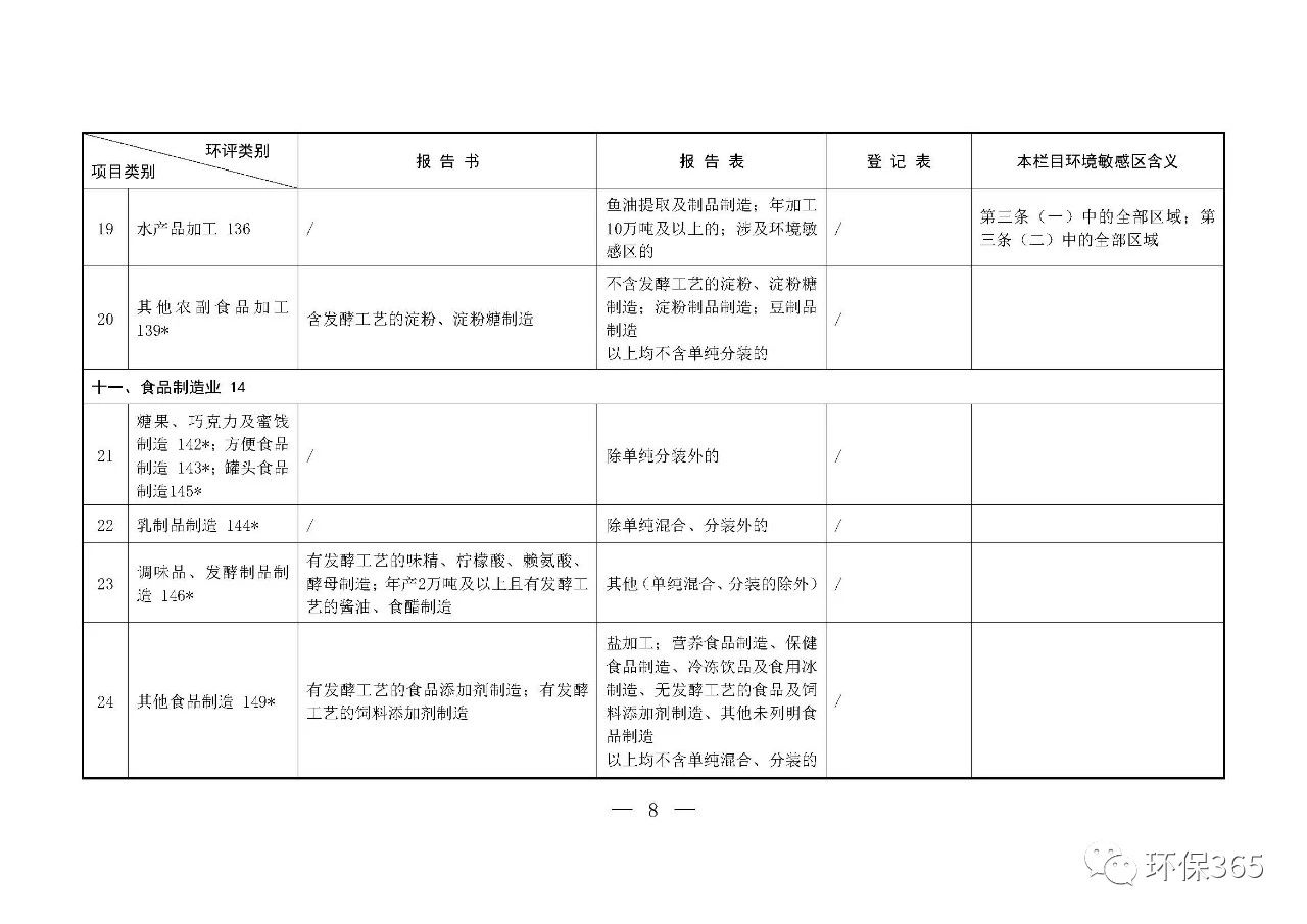 最新發(fā)布！建設項目環(huán)境影響評價(jià)分類(lèi)管理名錄（2021年版）