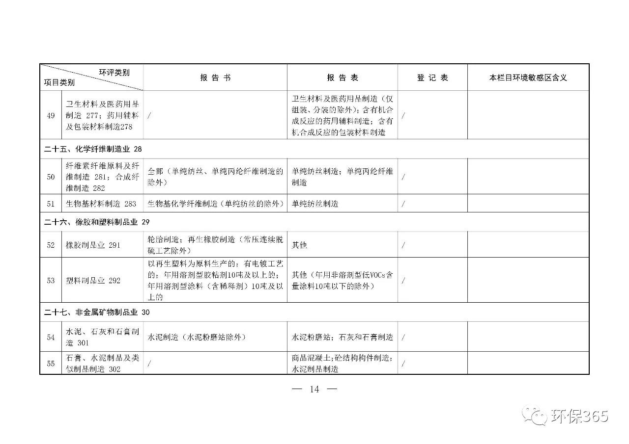 最新發(fā)布！建設項目環(huán)境影響評價(jià)分類(lèi)管理名錄（2021年版）