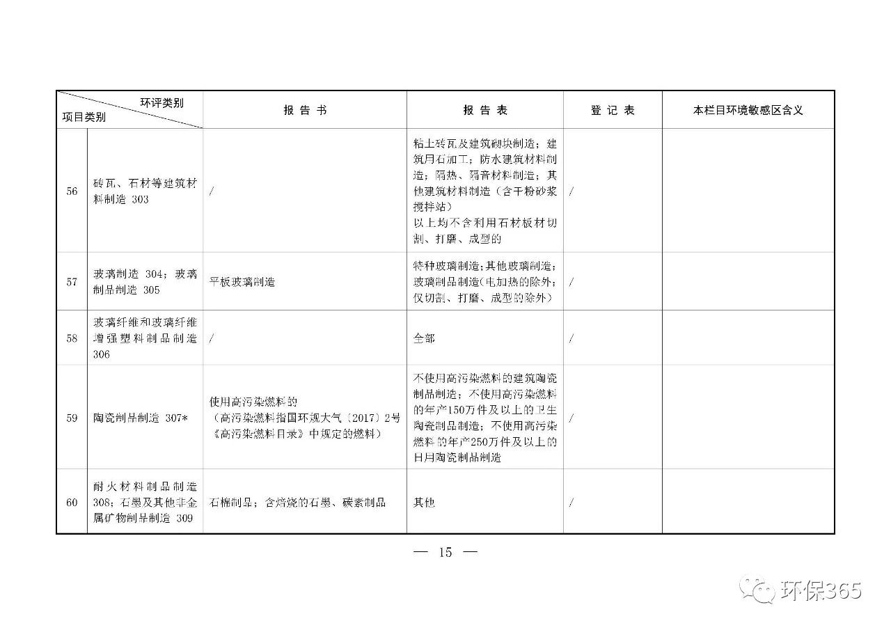 最新發(fā)布！建設項目環(huán)境影響評價(jià)分類(lèi)管理名錄（2021年版）