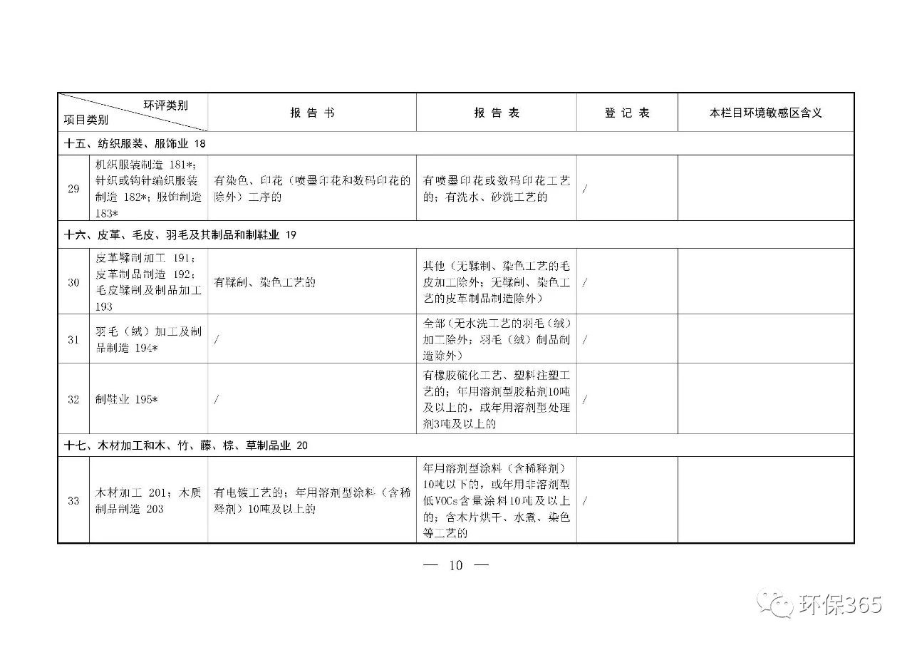 最新發(fā)布！建設項目環(huán)境影響評價(jià)分類(lèi)管理名錄（2021年版）