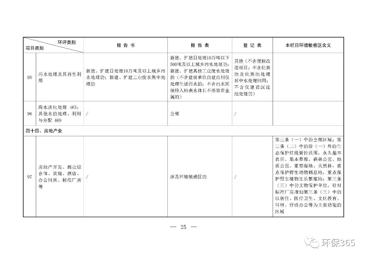 最新發(fā)布！建設項目環(huán)境影響評價(jià)分類(lèi)管理名錄（2021年版）