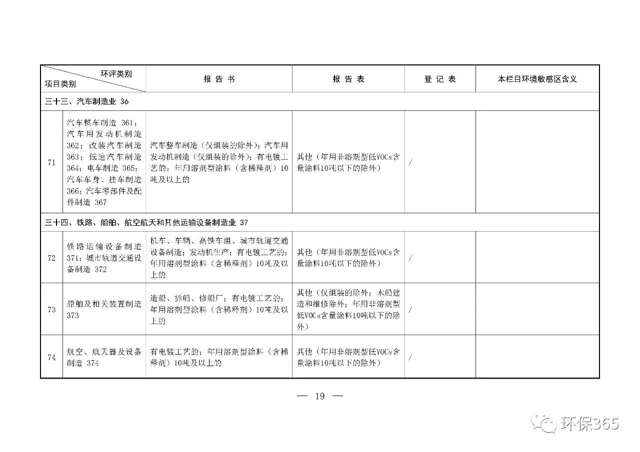 最新發(fā)布！建設項目環(huán)境影響評價(jià)分類(lèi)管理名錄（2021年版）