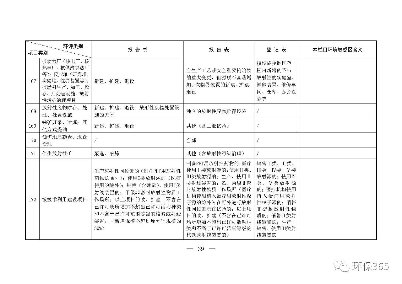 最新發(fā)布！建設項目環(huán)境影響評價(jià)分類(lèi)管理名錄（2021年版）