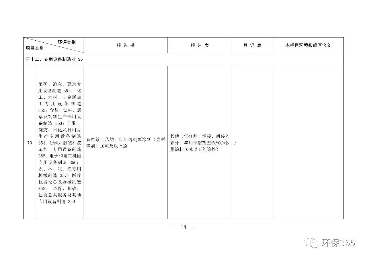 最新發(fā)布！建設項目環(huán)境影響評價(jià)分類(lèi)管理名錄（2021年版）