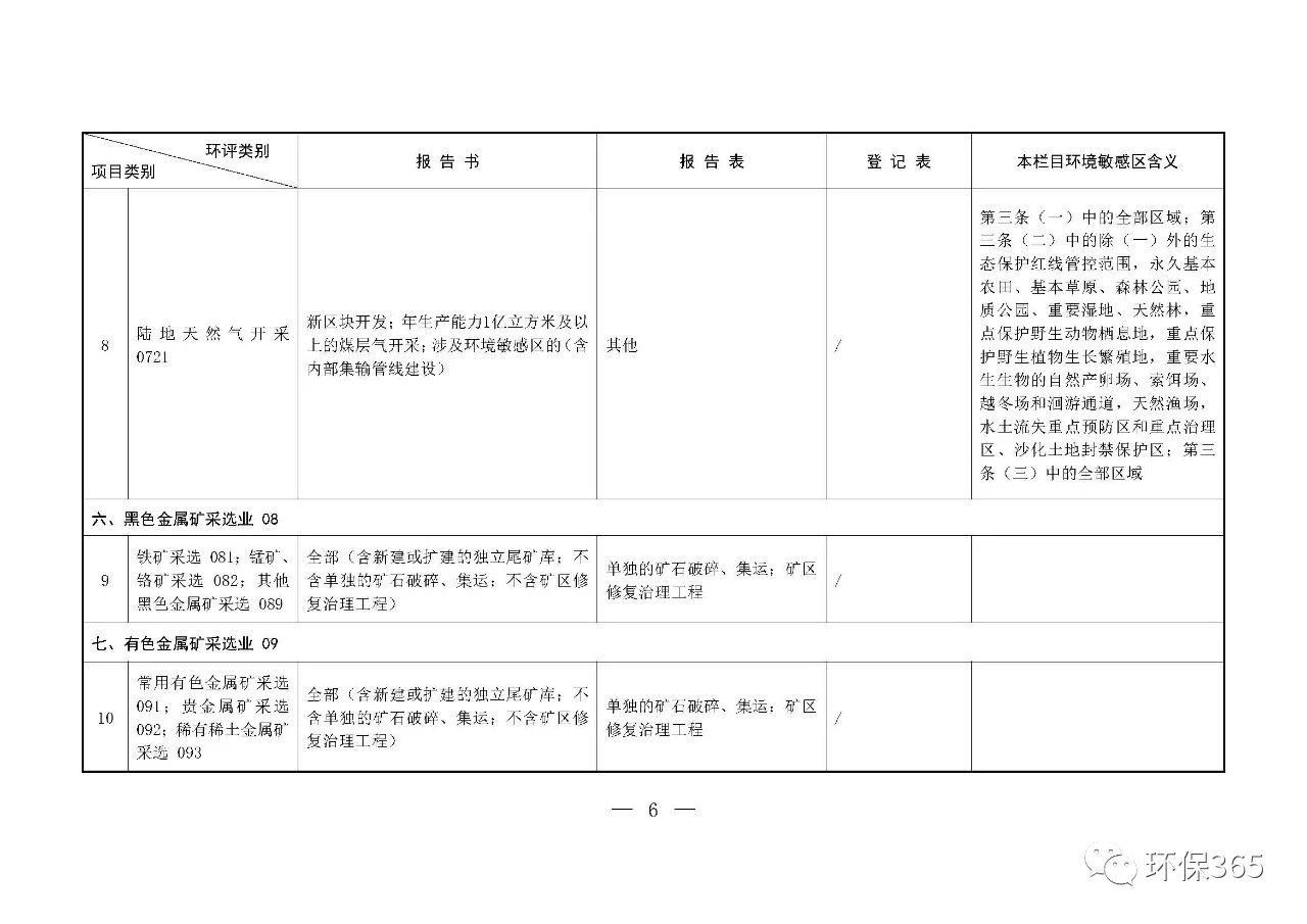 最新發(fā)布！建設項目環(huán)境影響評價(jià)分類(lèi)管理名錄（2021年版）