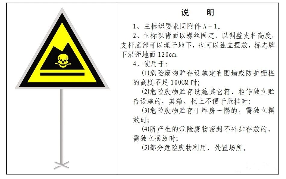 廢機油屬于危險廢物！一汽車(chē)公司交給無(wú)證經(jīng)營(yíng)者處置最少罰60萬(wàn)元！新固廢法時(shí)代危廢倉庫建設參考標準！不想被罰趕緊看！