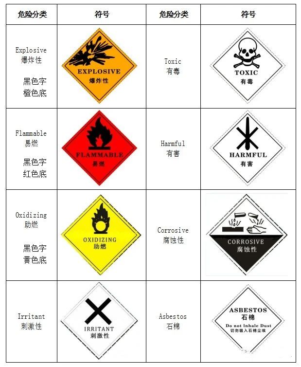 廢機油屬于危險廢物！一汽車(chē)公司交給無(wú)證經(jīng)營(yíng)者處置最少罰60萬(wàn)元！新固廢法時(shí)代危廢倉庫建設參考標準！不想被罰趕緊看！