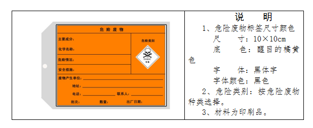 廢機油屬于危險廢物！一汽車(chē)公司交給無(wú)證經(jīng)營(yíng)者處置最少罰60萬(wàn)元！新固廢法時(shí)代危廢倉庫建設參考標準！不想被罰趕緊看！