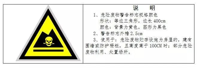 廢機油屬于危險廢物！一汽車(chē)公司交給無(wú)證經(jīng)營(yíng)者處置最少罰60萬(wàn)元！新固廢法時(shí)代危廢倉庫建設參考標準！不想被罰趕緊看！