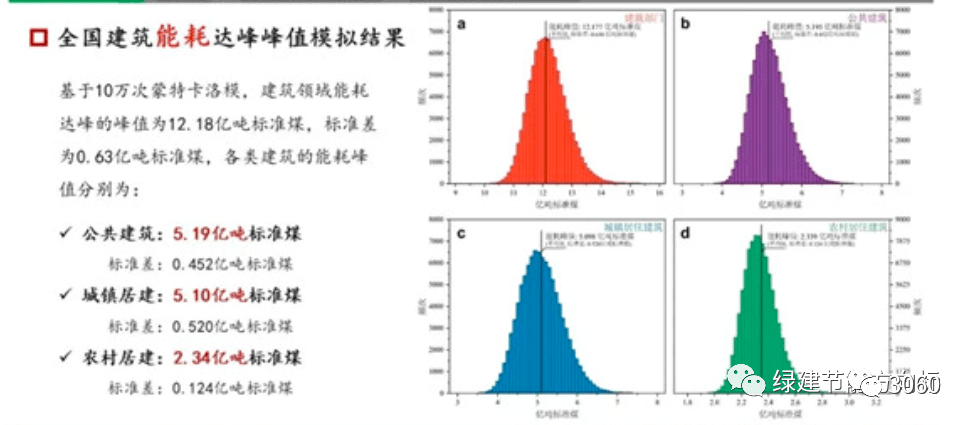 碳中和技術(shù)路線(xiàn)圖