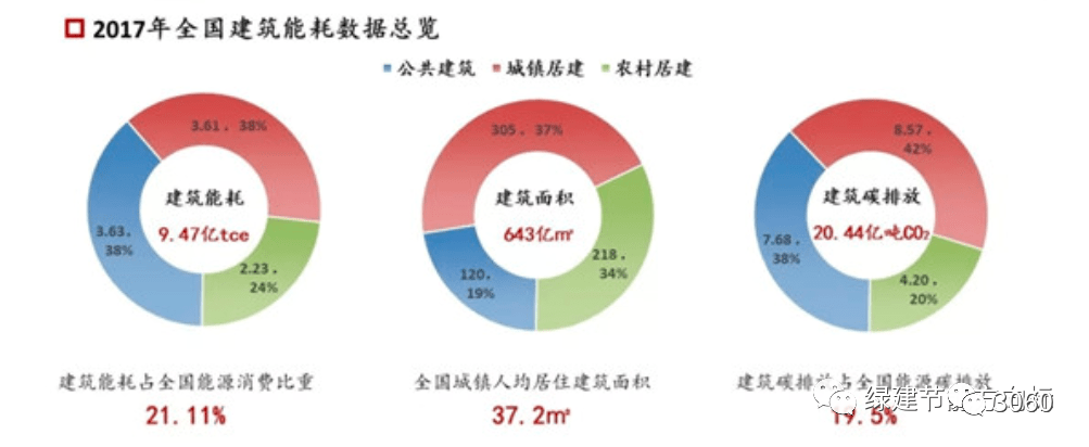 碳中和技術(shù)路線(xiàn)圖