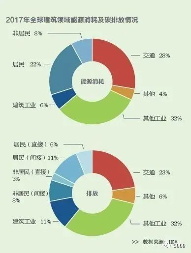 碳中和技術(shù)路線(xiàn)圖