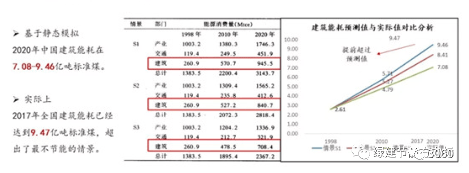 碳中和技術(shù)路線(xiàn)圖