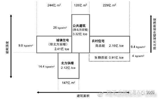 碳中和技術(shù)路線(xiàn)圖